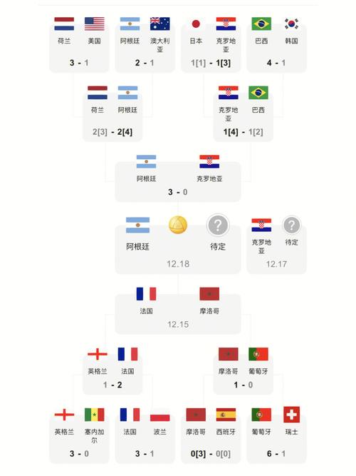世界杯今晚预测比分表