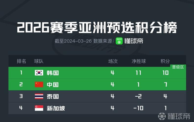 世界杯积分榜中国排名榜