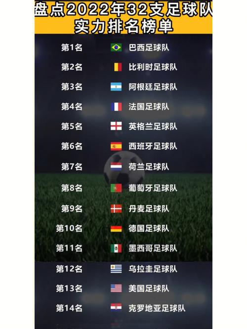 世界足球国家队排名2021