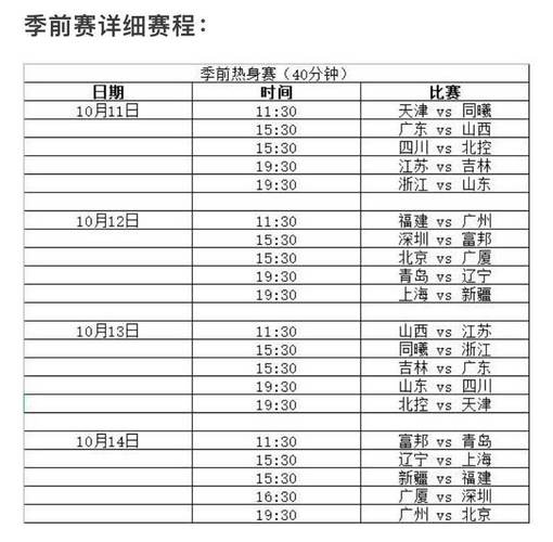 中国女篮世界杯小组赛赛程