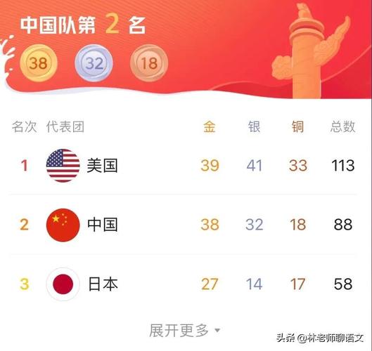 中国队奥运会金牌数