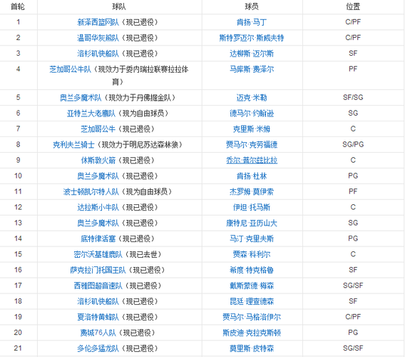 nba2015选秀详细名单